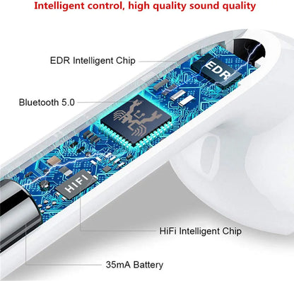 Inpods i12 bezvadu austiņas ar Bluetooth 5.0, baltas