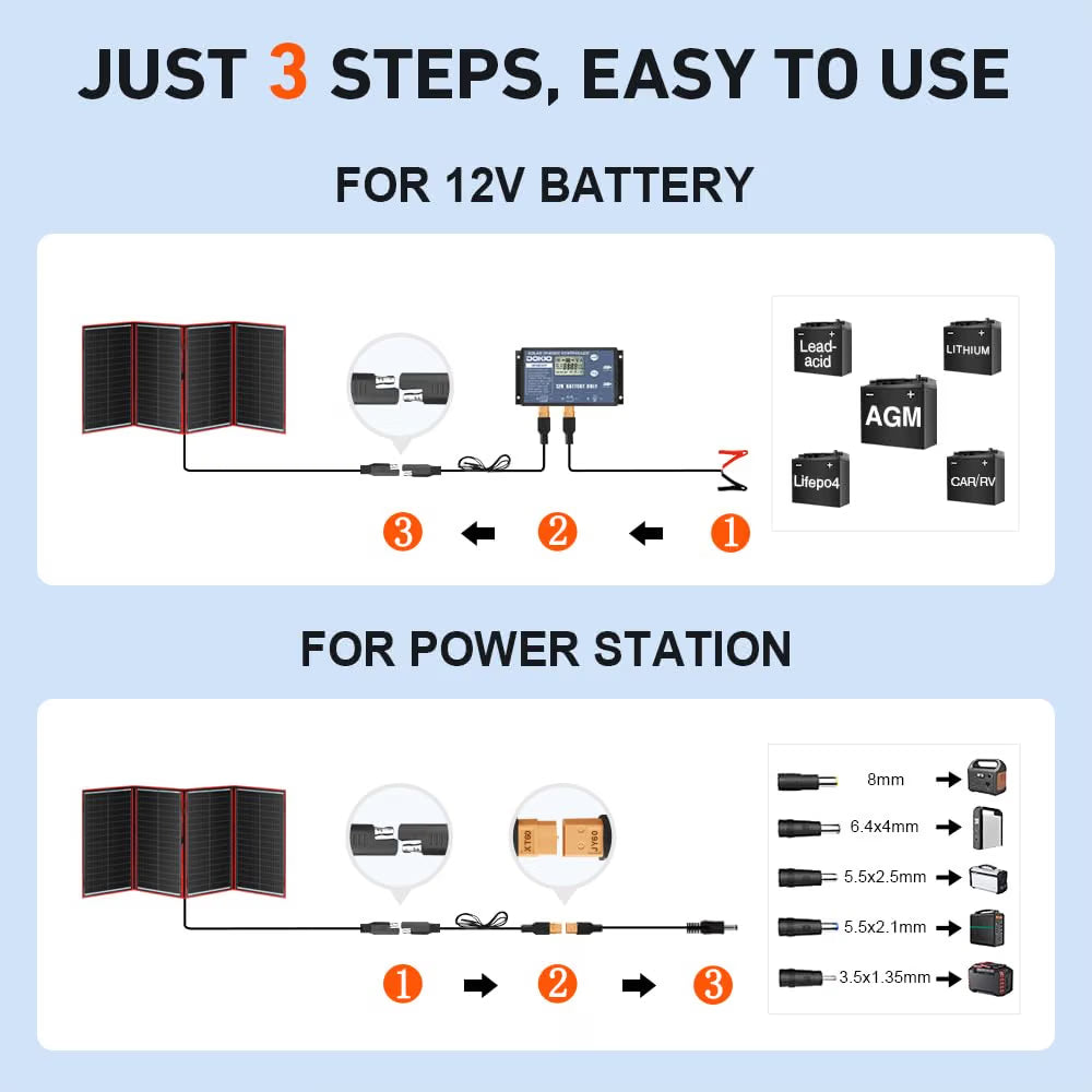 DOKIO 300W 18V Salokāms Saules Paneļu Komplekts (Monokristāliskais) (trūkst kontrolieris)