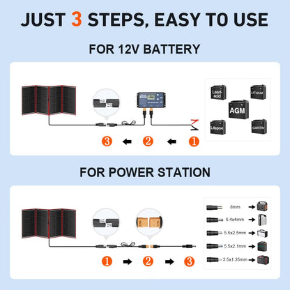 DOKIO 300W 18V Salokāms Saules Paneļu Komplekts (Monokristāliskais) (trūkst kontrolieris)