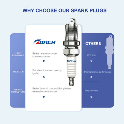 Spark Plug Solid Terminal Replacement for CR5HSB Fits Generators EU2000I EU2200 – A5RTC