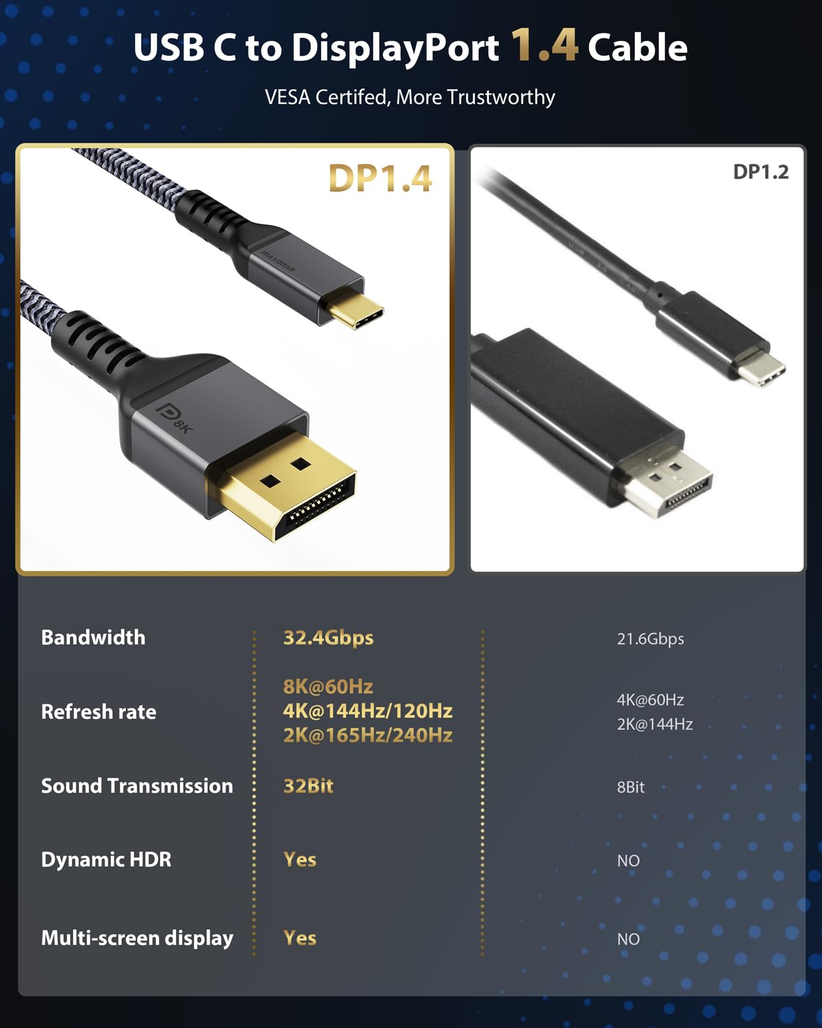 Maxonar USB C DisplayPort Cable 1.4 8K@60Hz 4K@60Hz/144Hz/120Hz 5K@60Hz 2K@240Hz Thunderbolt 3/4 to DisplayPort HBR3 Type C