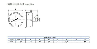 Glycerin pressure gauge axial connection, IP65 stainless steel 63 mm with rear connector, 1/4 glycerin (0-160 bar)