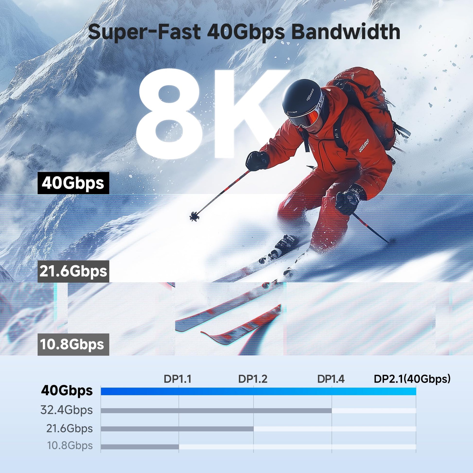 USB C to DisplayPort 2.1 Cable 40Gbps – 2m