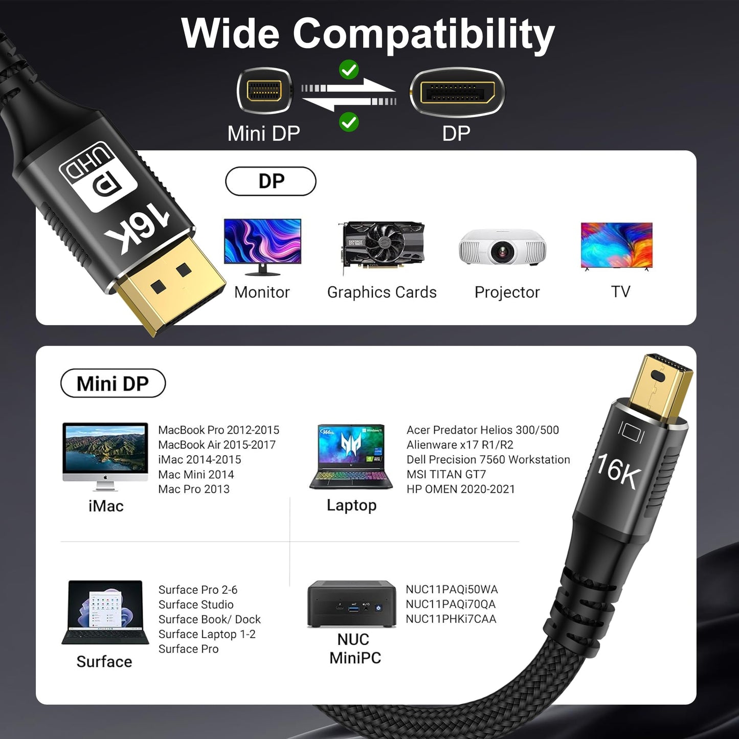 Mini DisplayPort to DisplayPort 16K Cable 2m 80Gbps Bidirectional – Black
