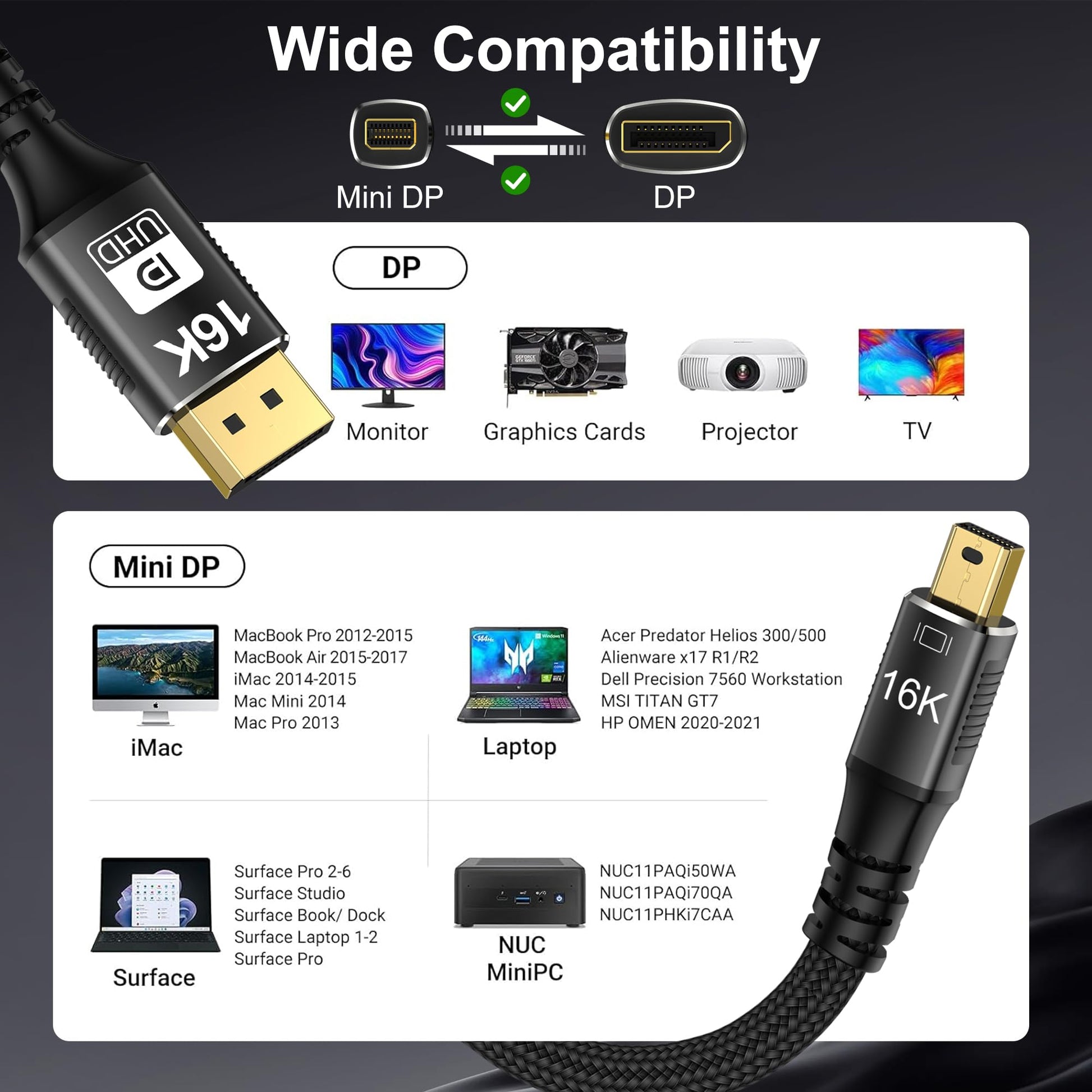 Mini DisplayPort to DisplayPort 16K Cable 2m 80Gbps Bidirectional – Black